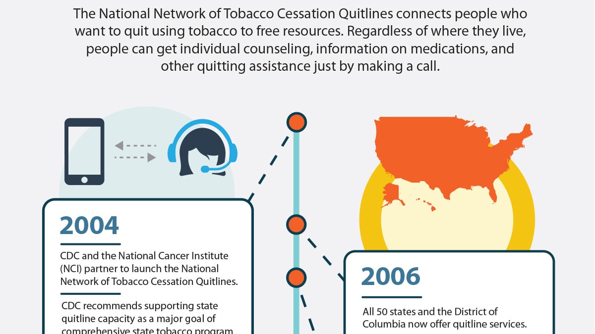 Quitlines Anniversary Infographic