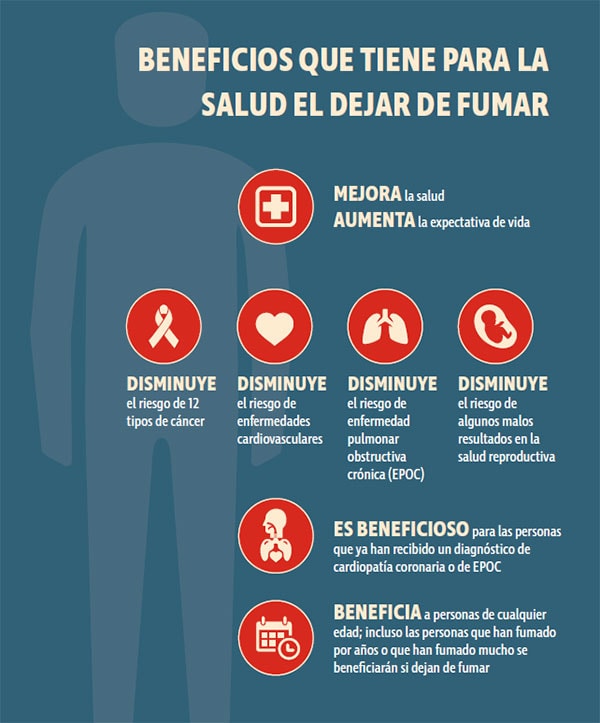 Beneficios de dejar de fumar relacionados con la salud