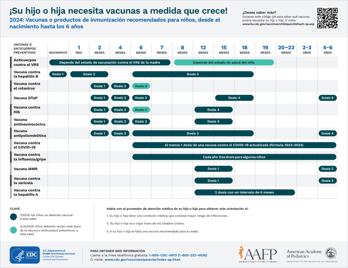 Calendario de vacunación: Nacimiento - 6 años