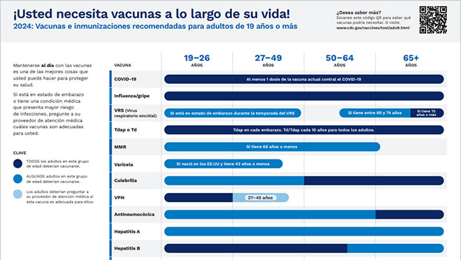 Recommended Vaccinations for Adults in Spanish