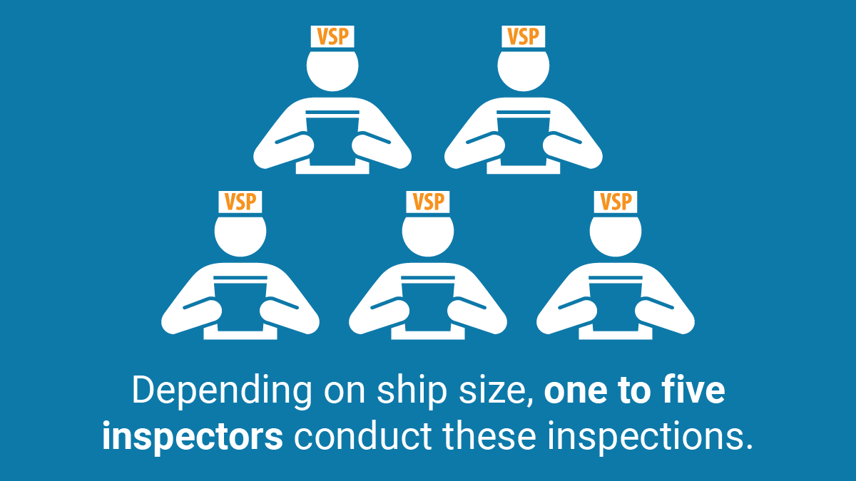 Icons of 5 inspectors with the text "Depending on ship size, one to five inspectors conduct these inspections."