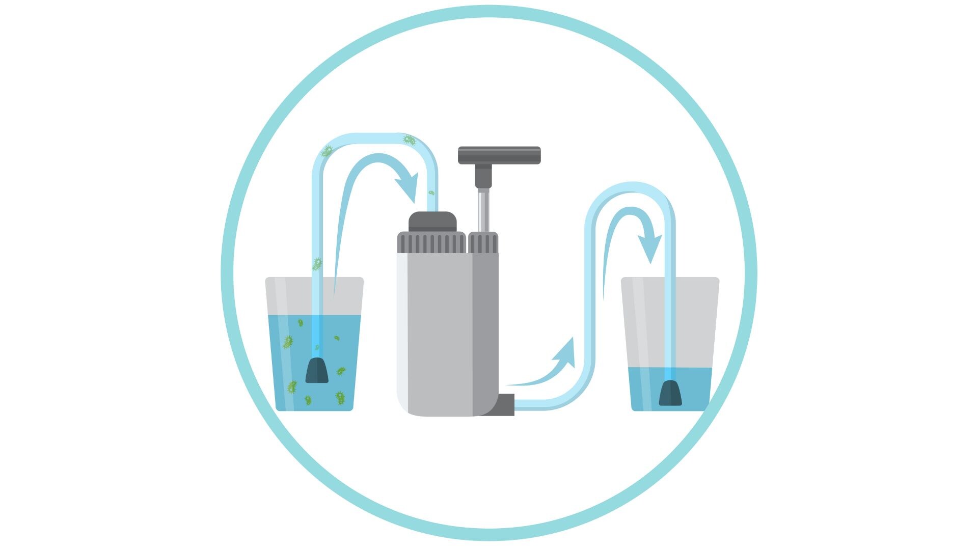 Ilustración de agua con microbios pasando de un vaso a un filtro de agua portátil que elimina los microbios, y virtiéndose en otro vaso que se llena con agua clara