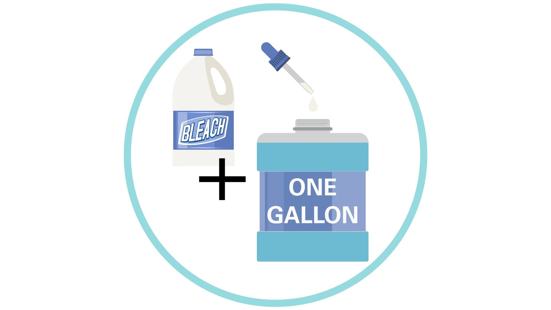 Illustration showing a dropper putting a drop of liquid bleach into one gallon of water