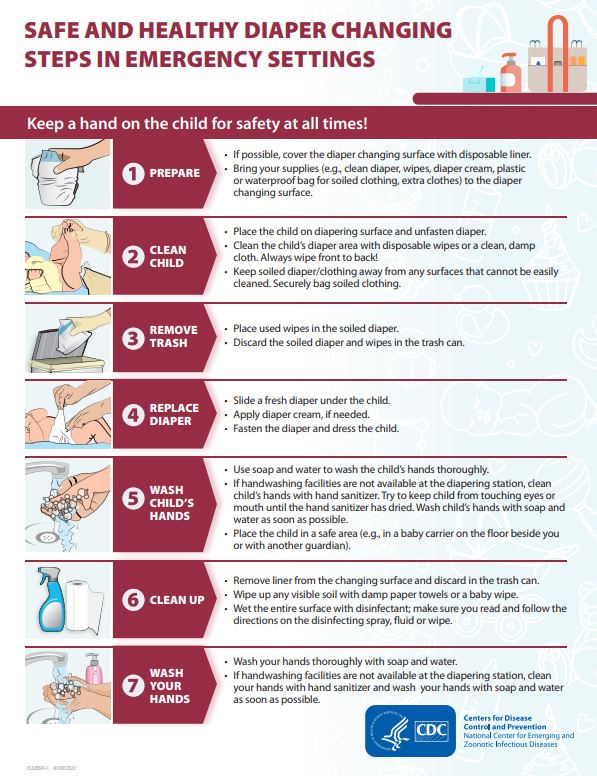 Small image of a fact sheet about Safe and Healthy Diaper Changing Steps in Emergency Settings