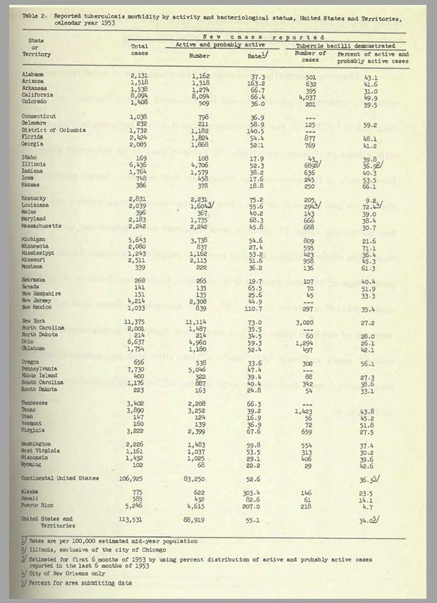 Photo of Table 2 from the CDC 1953 tuberculosis surveillance report